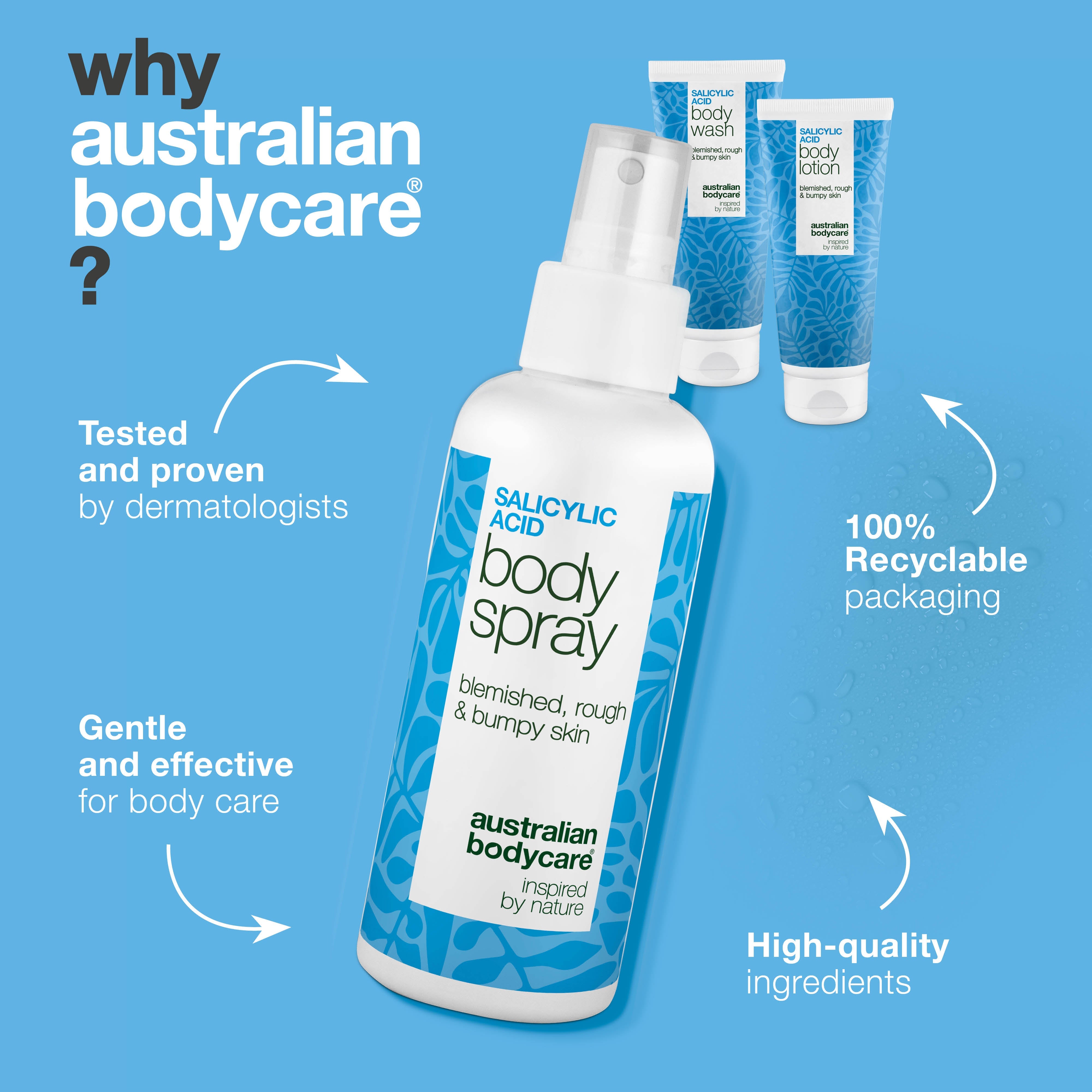 Body Treatment Kit for Blemishes & Pimples – Clear and Balanced Skin Routine — Kit for blemishes, pimples & impurities. Deeply cleans pores with Salicylic Acid, Niacinamide, and Zinc for smoother skin